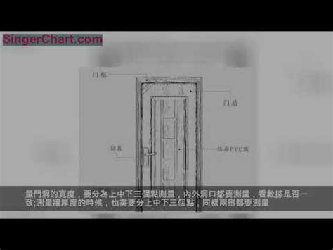 床底下放錢 玄關門尺寸風水